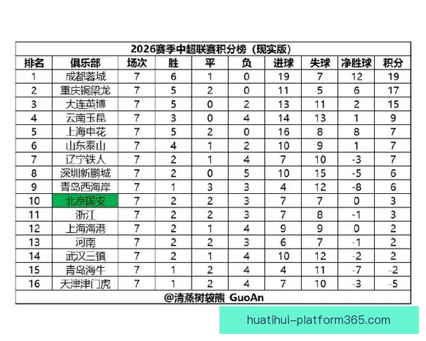 2026世界杯最新积分榜全解析各强队排名与晋级形势预测